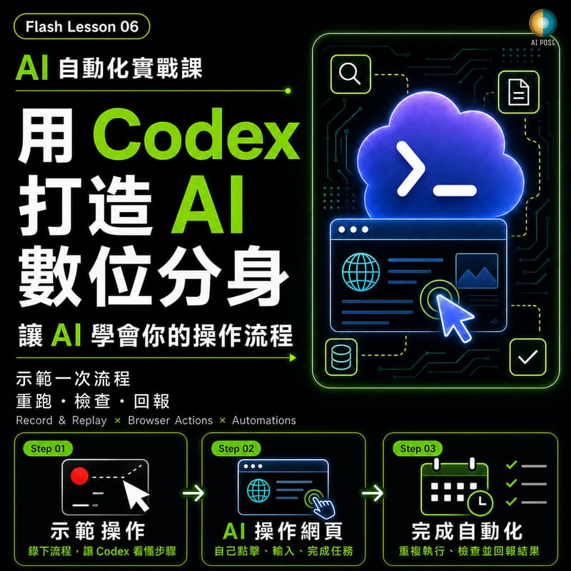Flash Lesson 06｜AI 自動化實戰課：用 Codex 打造 AI 數位分身。讓 AI 學會你的操作流程，示範一次，之後重跑檢查 ...