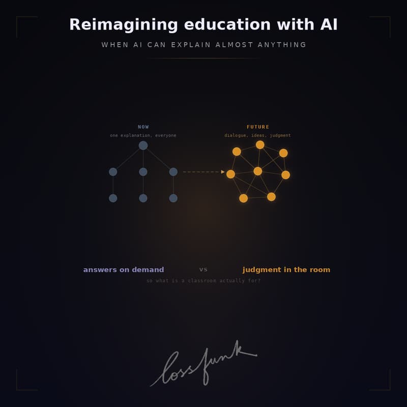 Cover Image for Reimagining education with AI