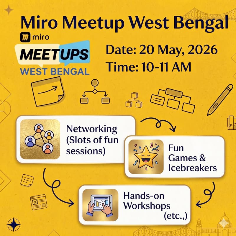 Cover Image for Miro Meetup West Bengal