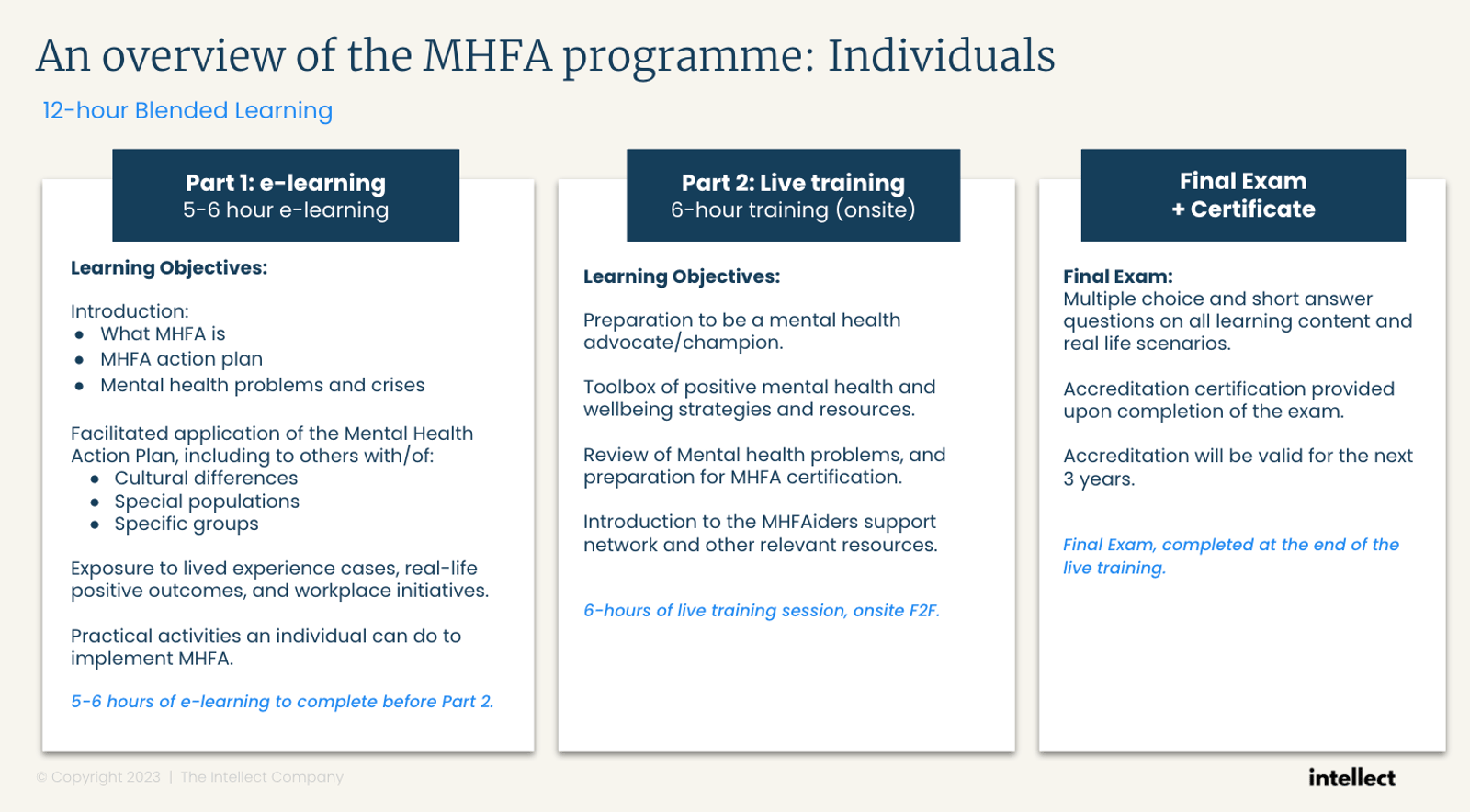Mental Health First Aid Training - March 2024 (Intellect Helpline ...