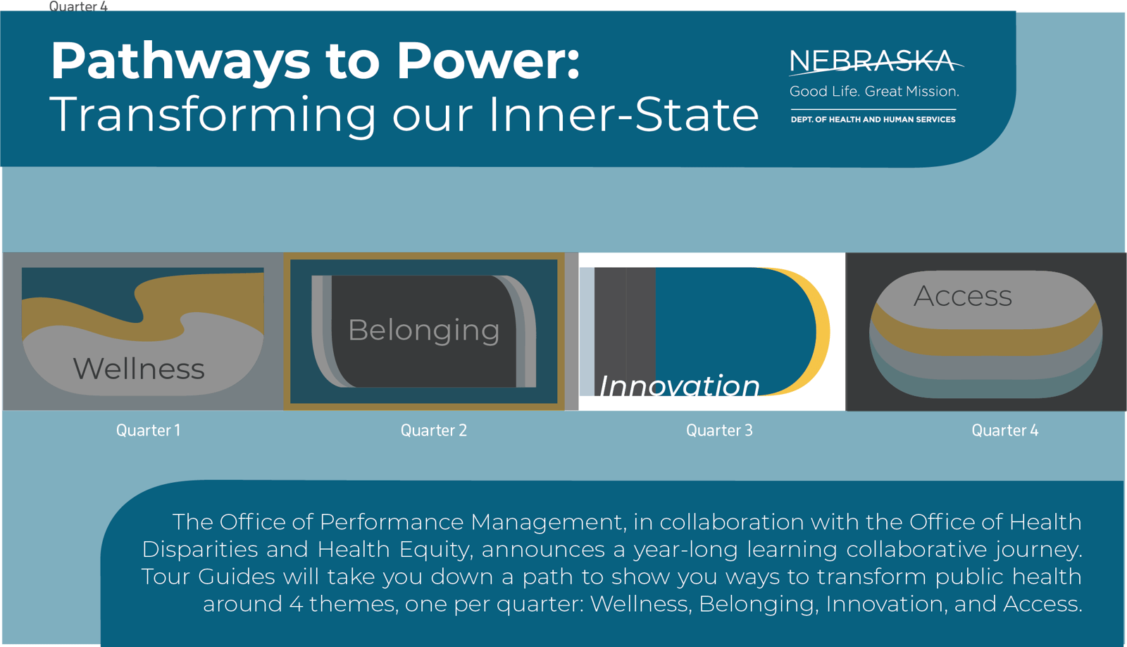 Pathways to Power: Q3 Participatory Design Workshop - Innovation · Zoom ...