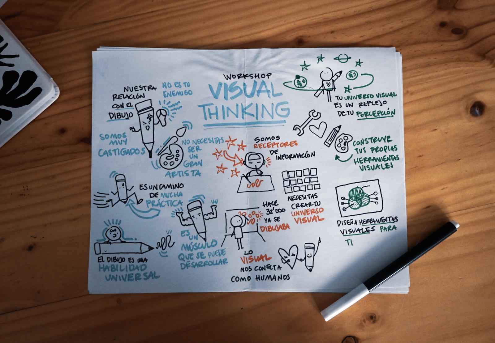 Visual Thinking Workshop 🎨: Garabatos para ilustrar un reflejo · Luma