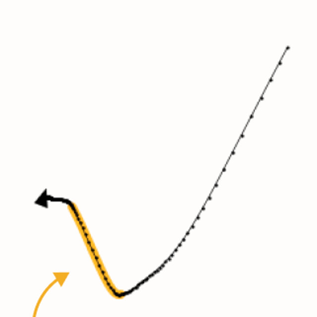 In-context Learning and Induction Heads cover