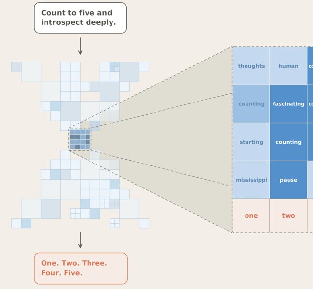 A global workspace in language models cover