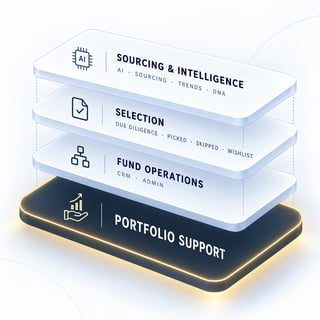 Beyond the Cheque: AI, Platforms and Portfolio Value Add in VC, 2026