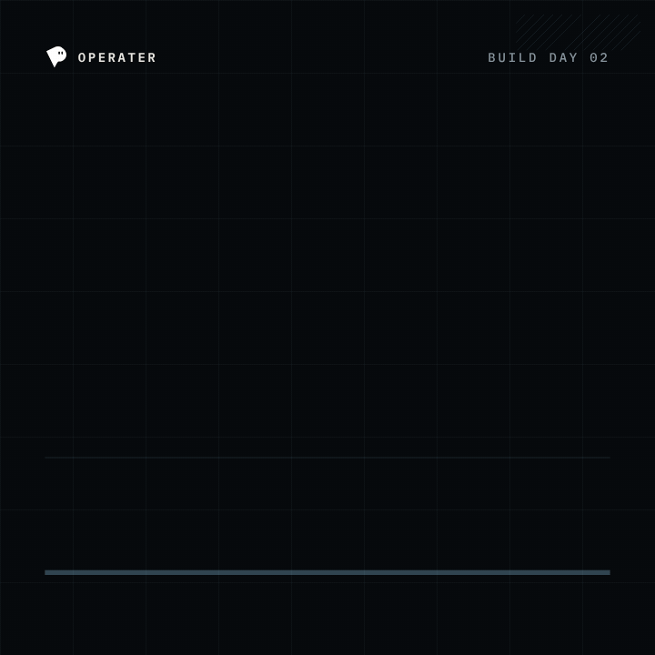 BuildnShip AI Istanbul 2.0