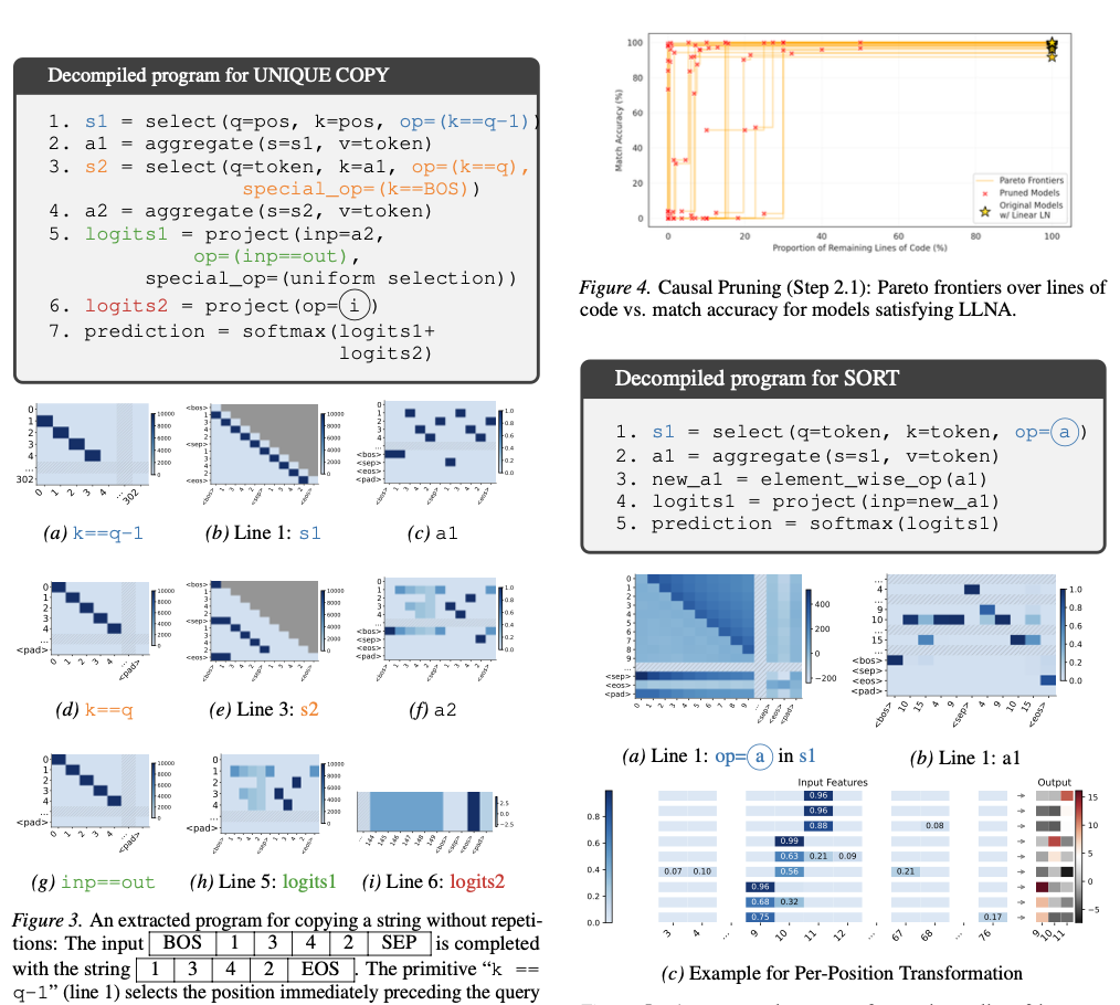 90/30 Club Reading: Discovering Interpretable Algorithms by Decompiling Transformers to RASP