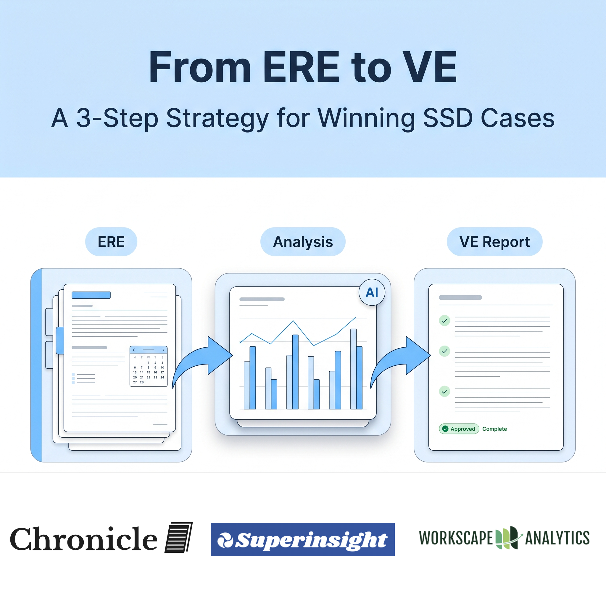 From ERE to VE: A 3-Step Strategy for Winning SSD Cases