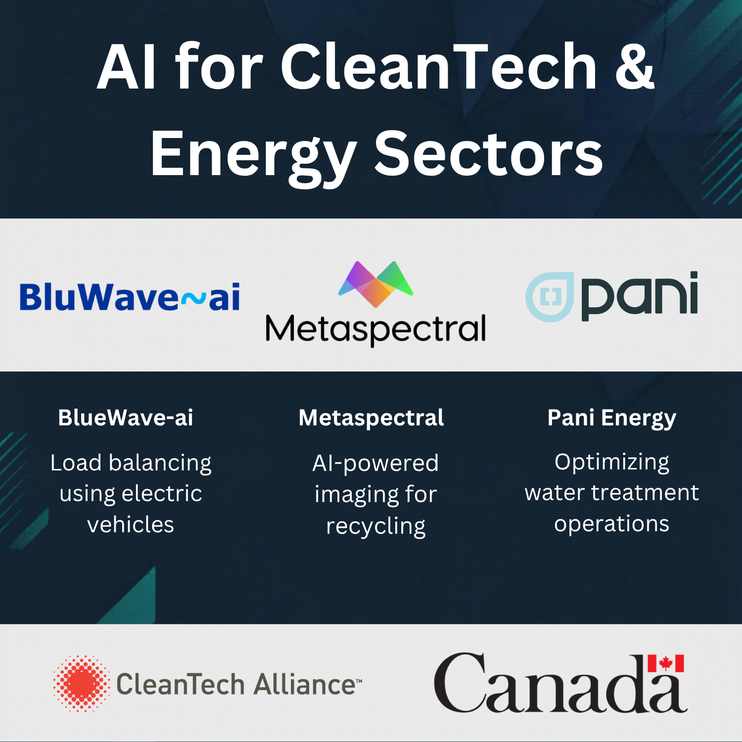 Harnessing AI for CleanTech & Energy Applications