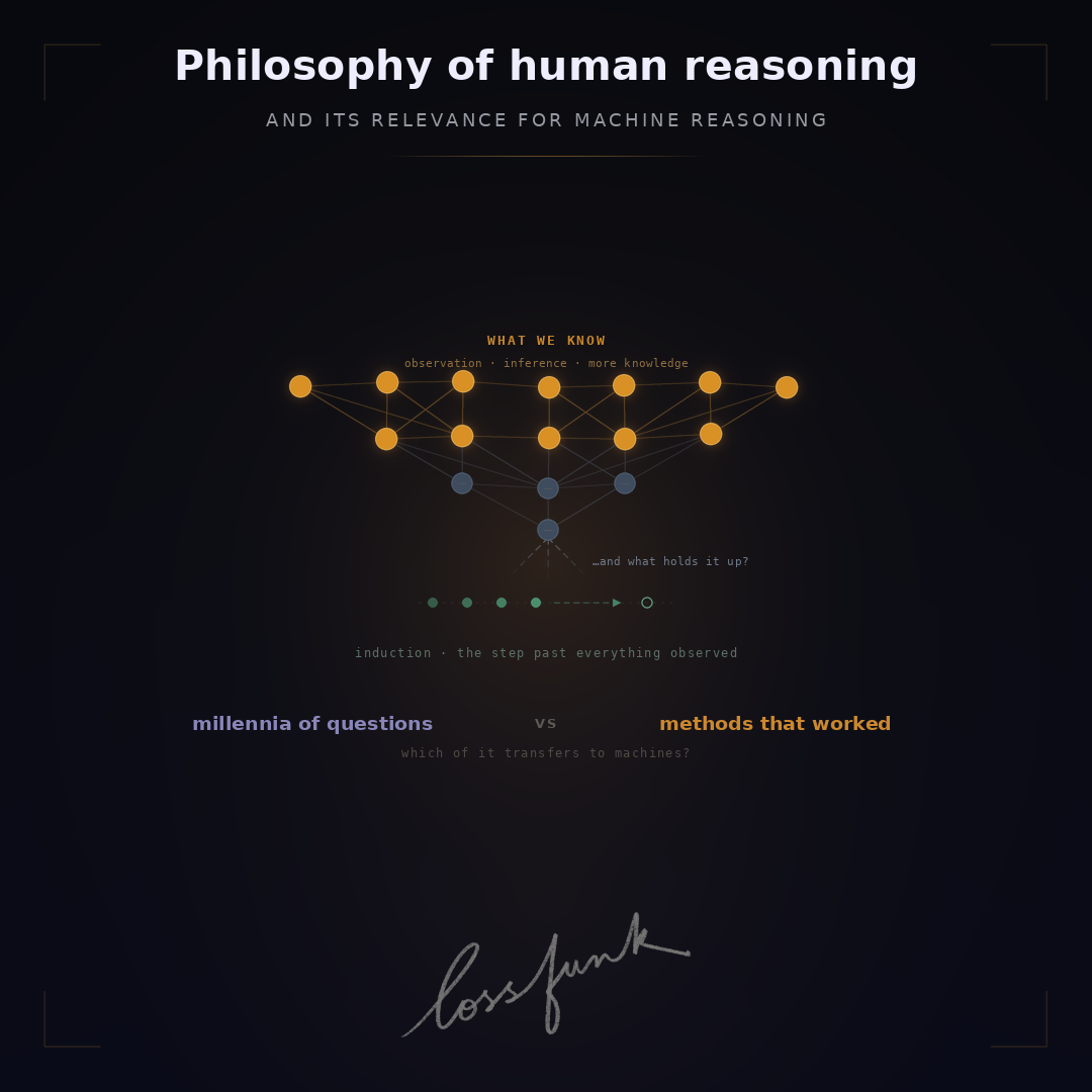 Philosophy of human reasoning and its relevance for machine reasoning
