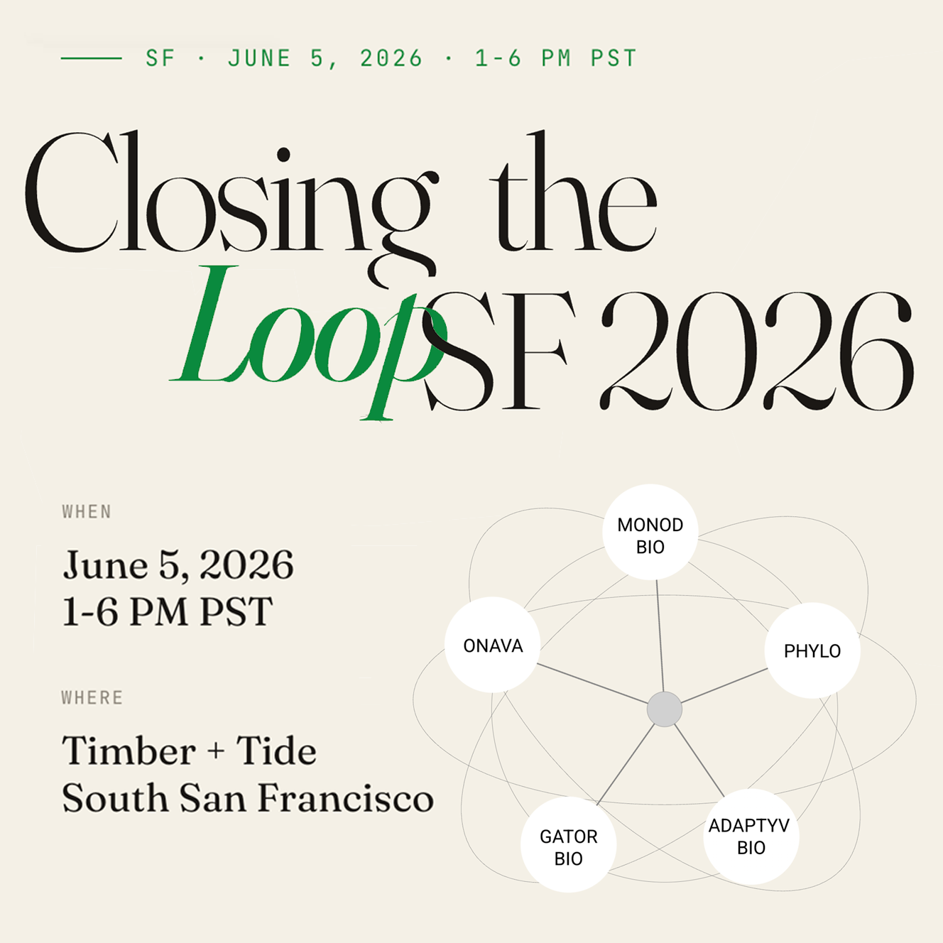 Closing the Loop SF 2026