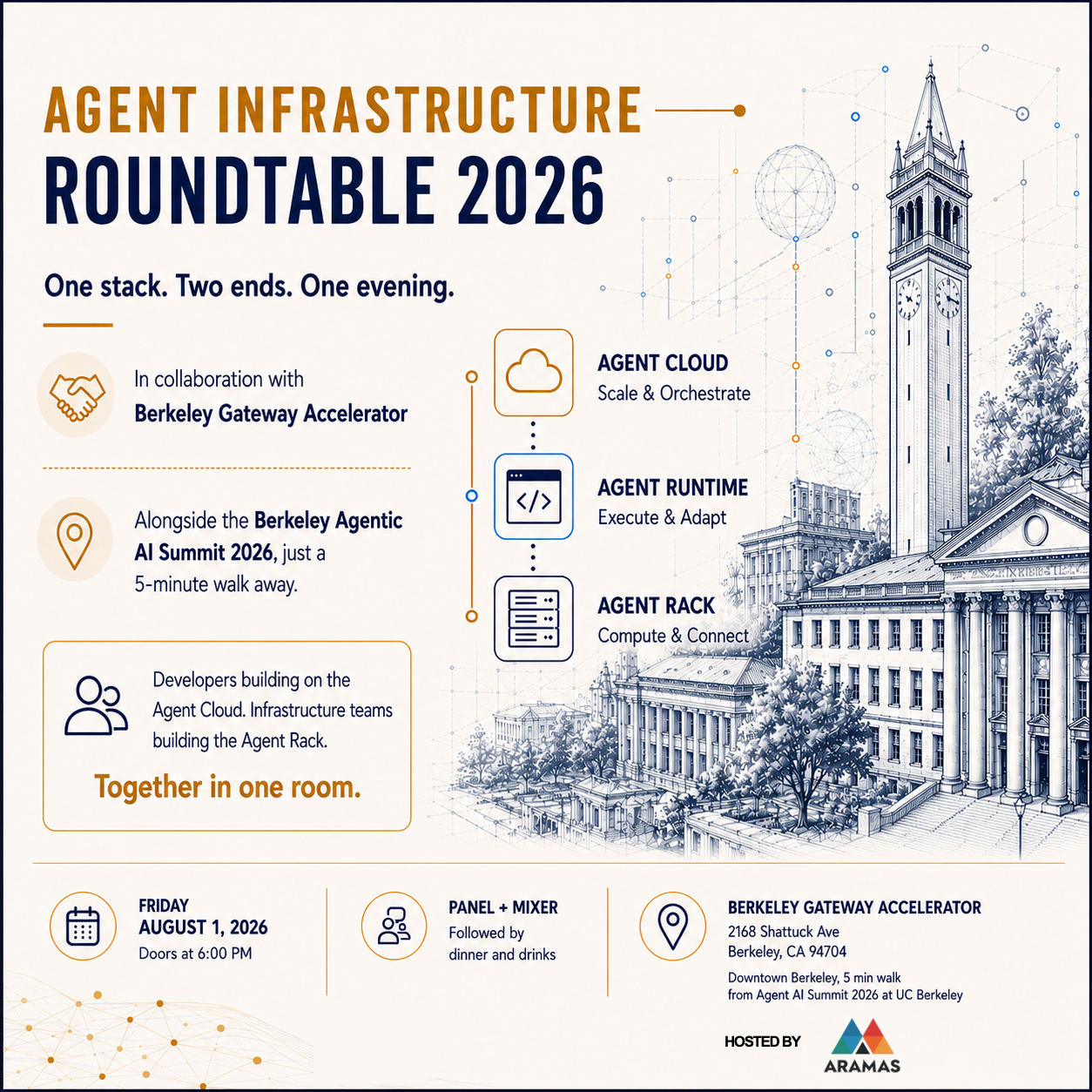Agent Infrastructure Rondetafel 2026