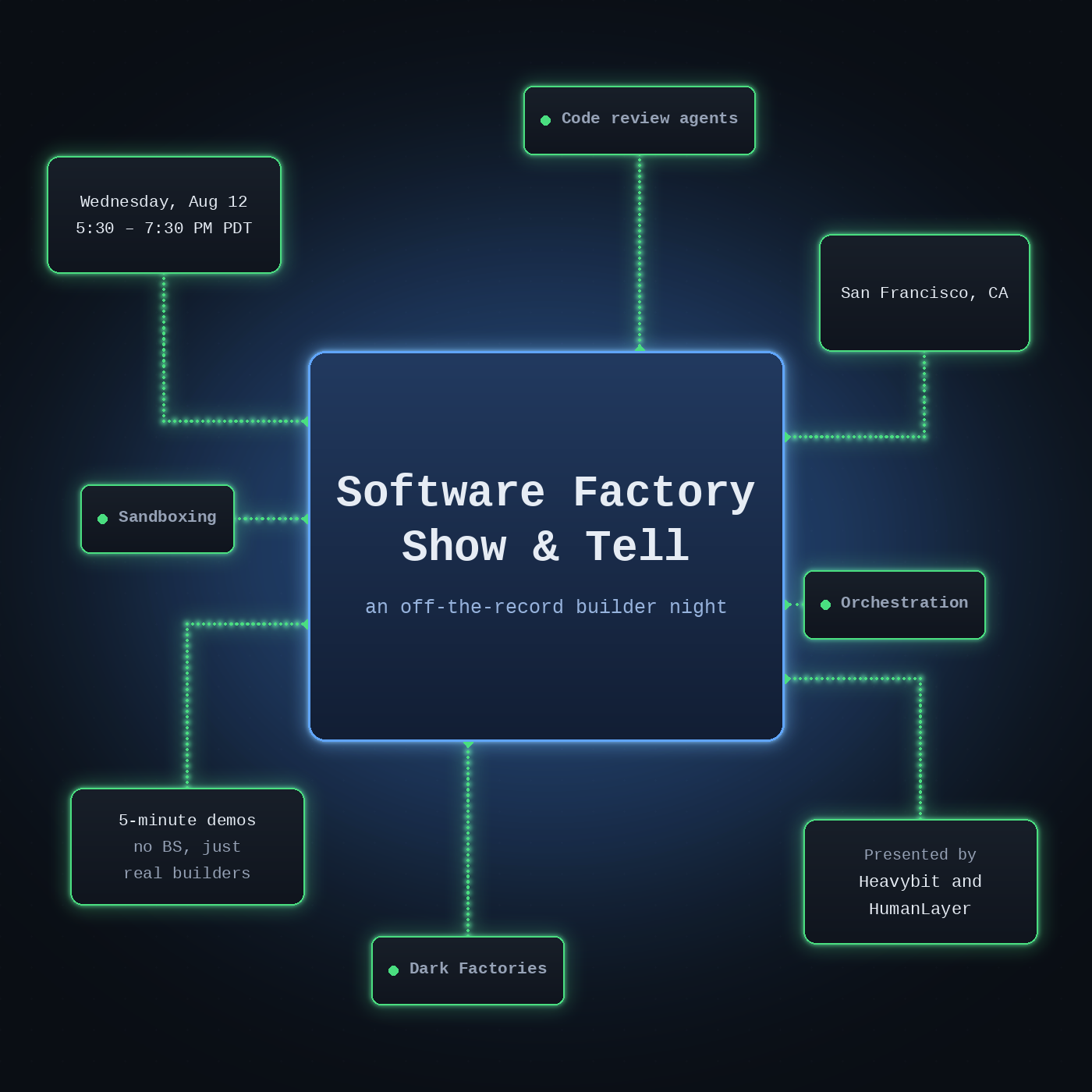 Fábricas de Software: Muestra y Cuenta