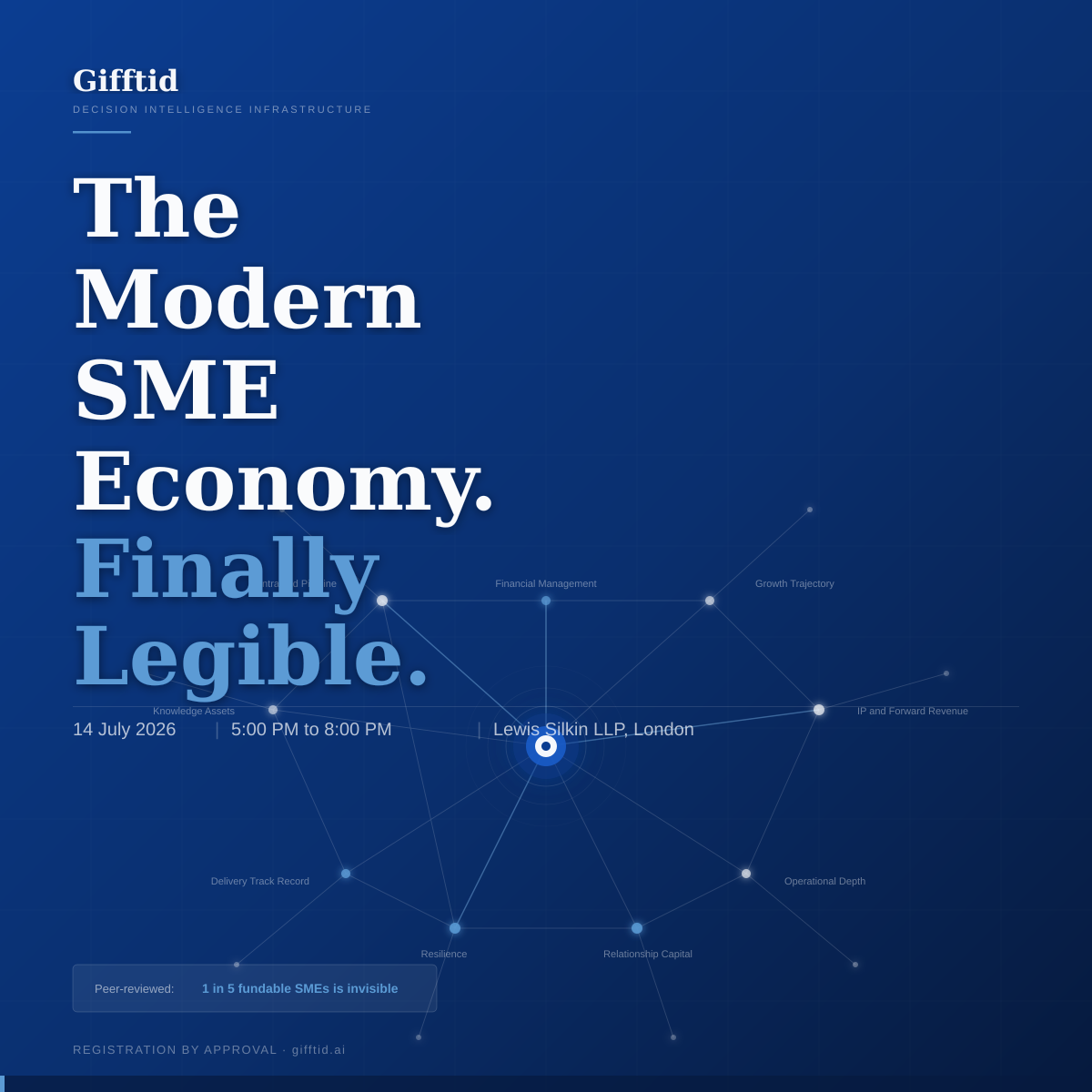 The Modern SME Economy. Finally Legible