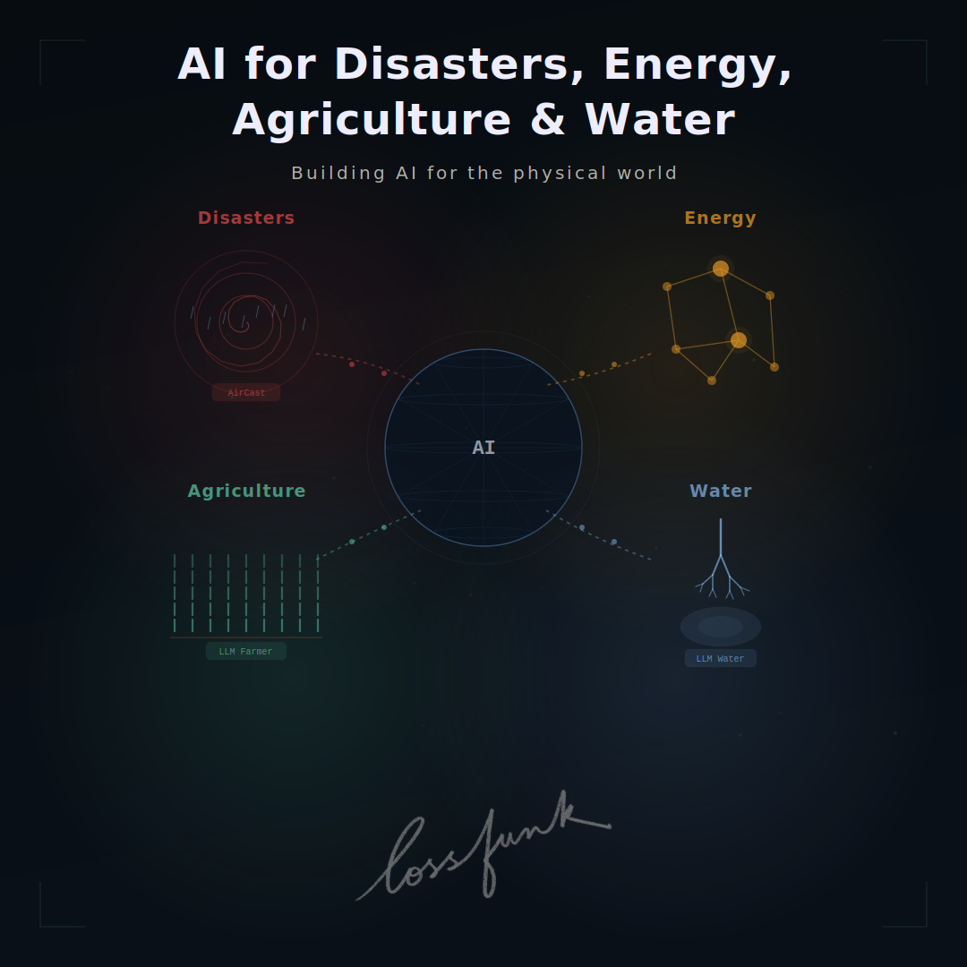AI for Disasters, Energy, Agriculture & Water: Building AI Systems for the Physical World