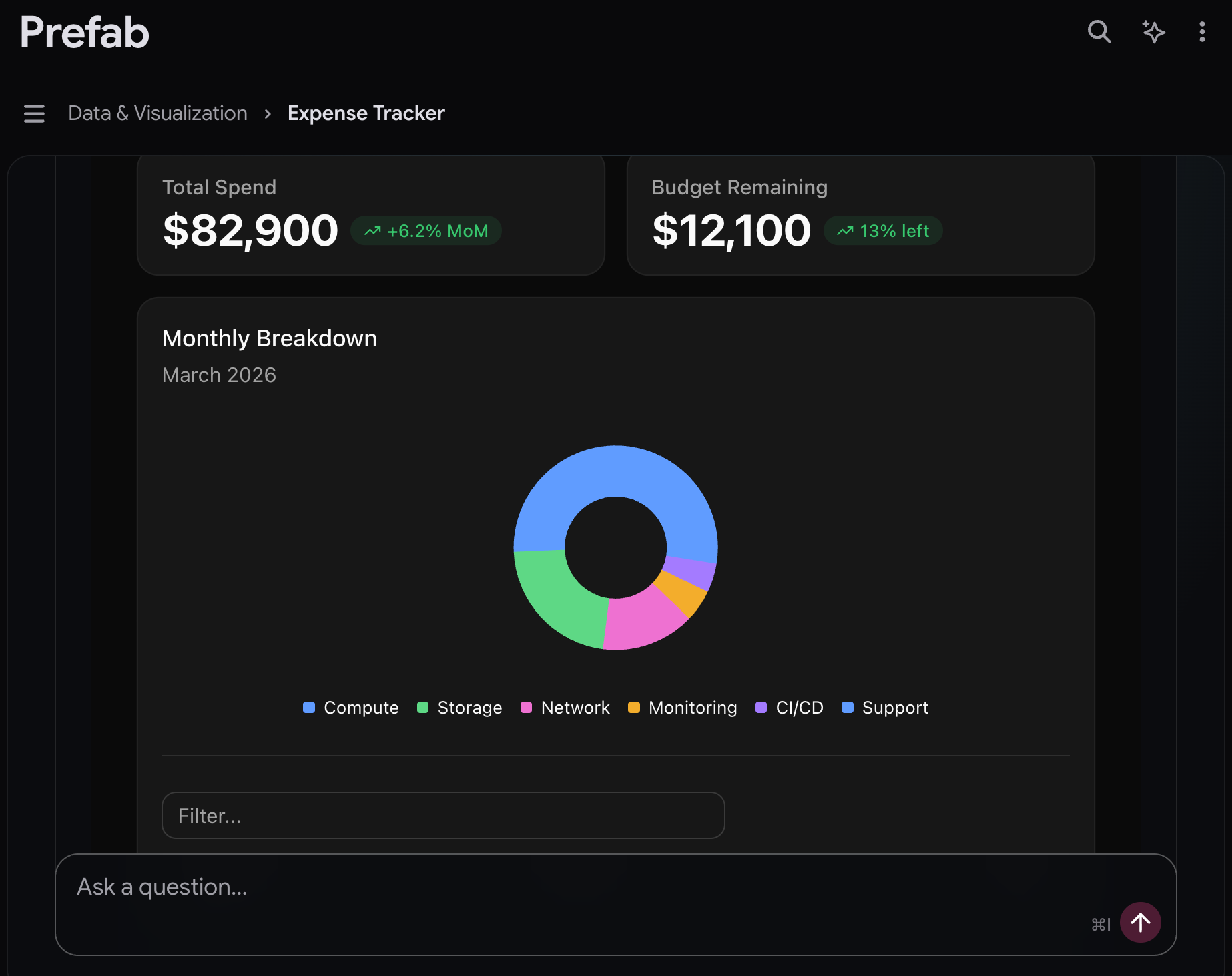 Data Viz DC: Generative User Interfaces with Prefab