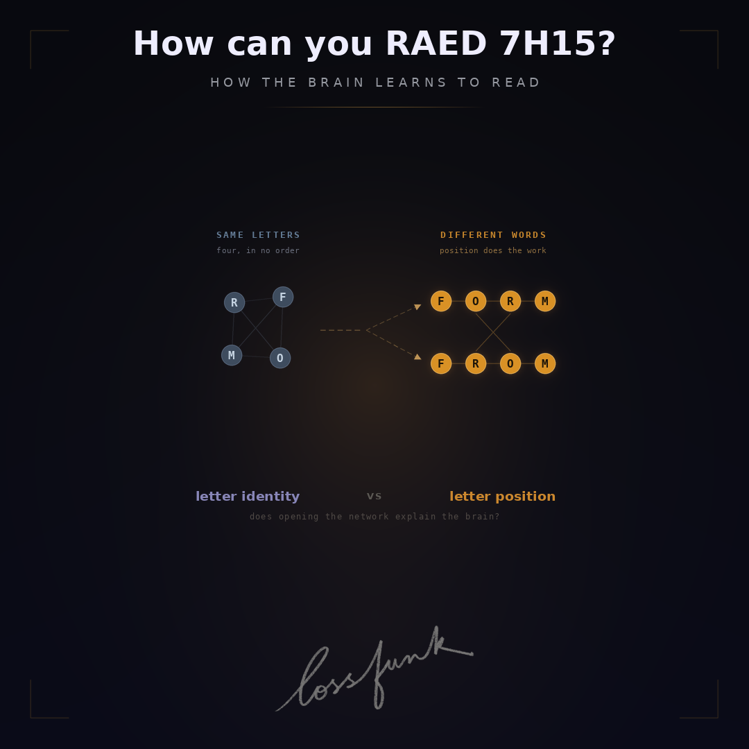 How can you RAED 7H15?