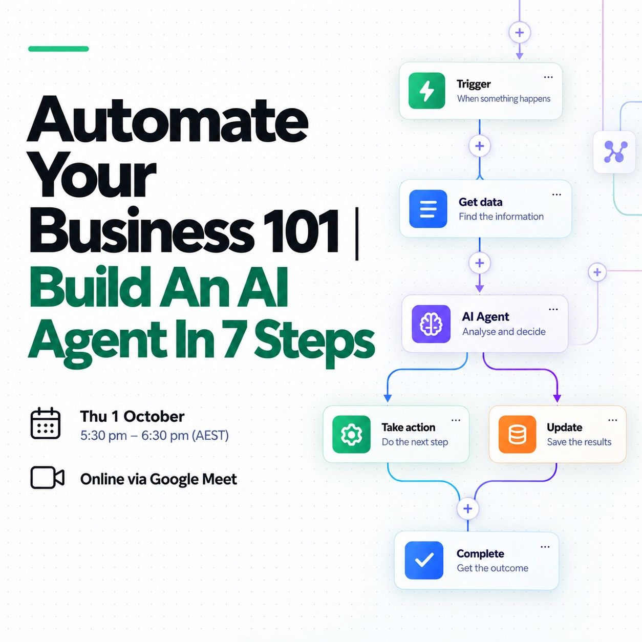 Automate Your Business 101 | Build An AI Agent In 7 Steps