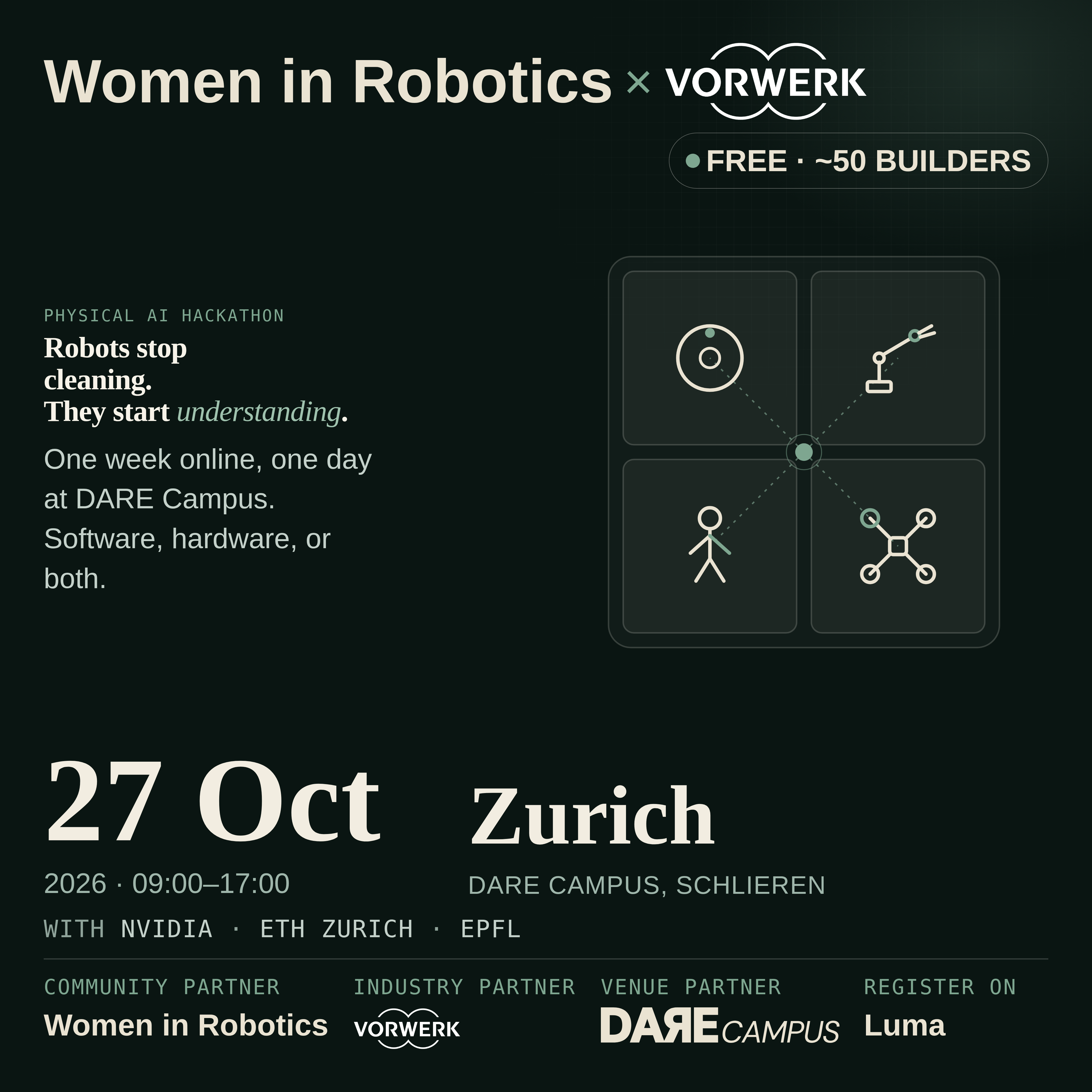 The Future of Cleaning Challenge – from Vorwerk & Women in Robotics