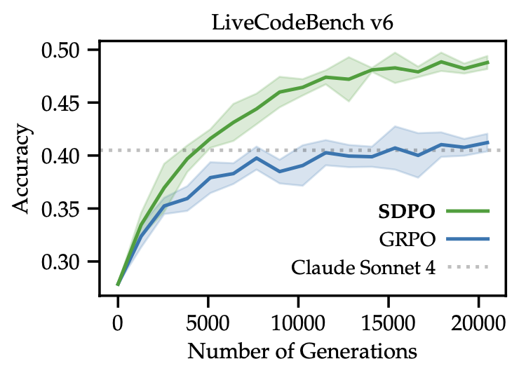 9030 club reading "Reinforcement Learning via Self-Distillation": #63 - ML Paper Reading Group