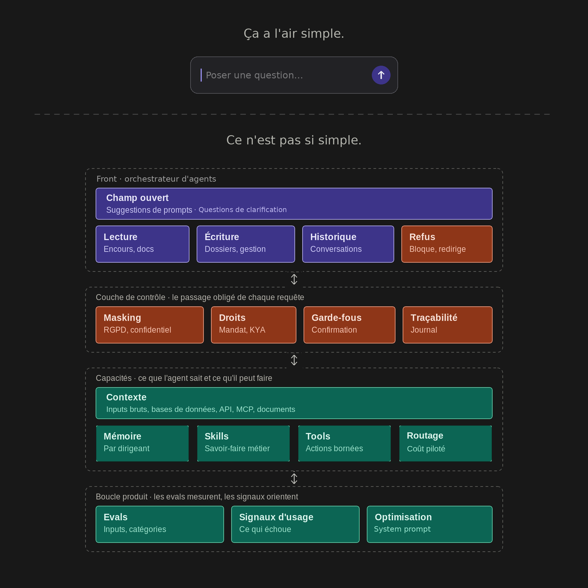 Assistants IA en prod — Atelier entre leaders Product & Tech