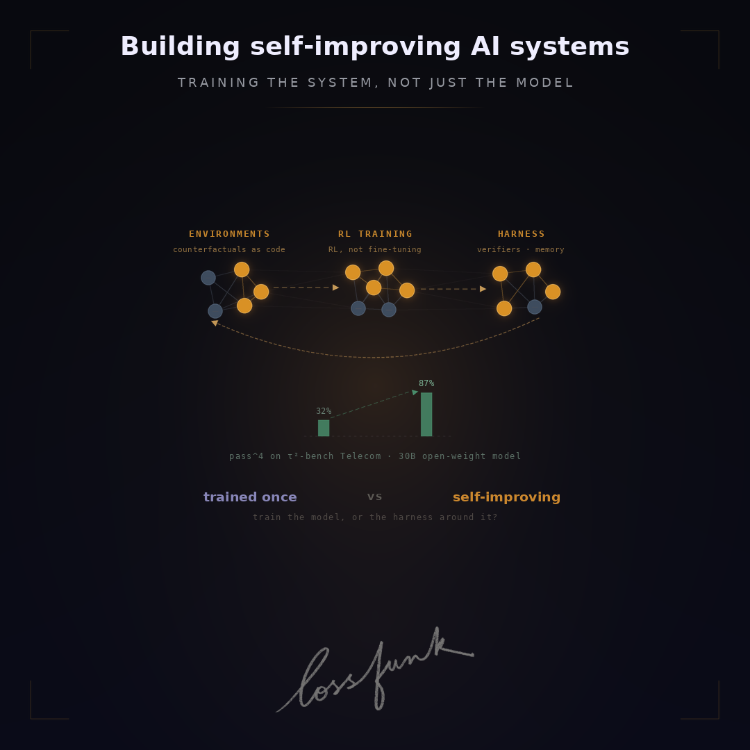 Building self-improving AI systems