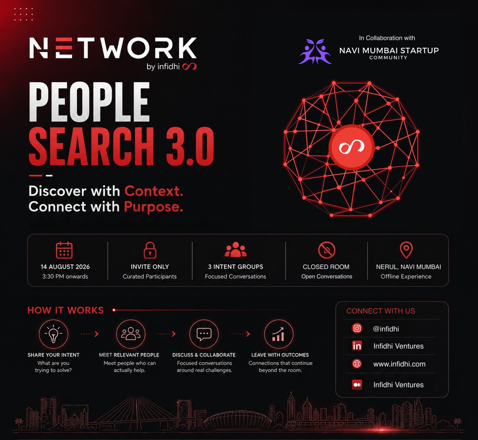 NETWORK de Infidhi - Búsqueda de Personas 3.0
