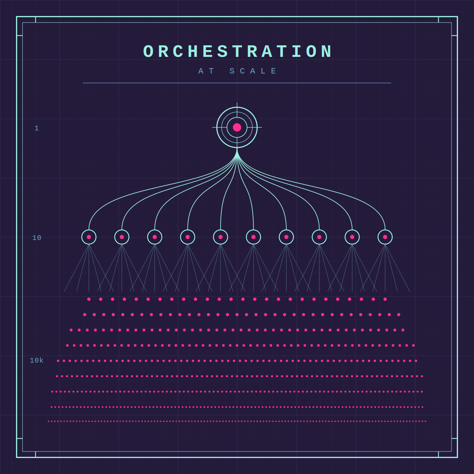 Agentic HackNight #2 | Orchestratie op Schaal