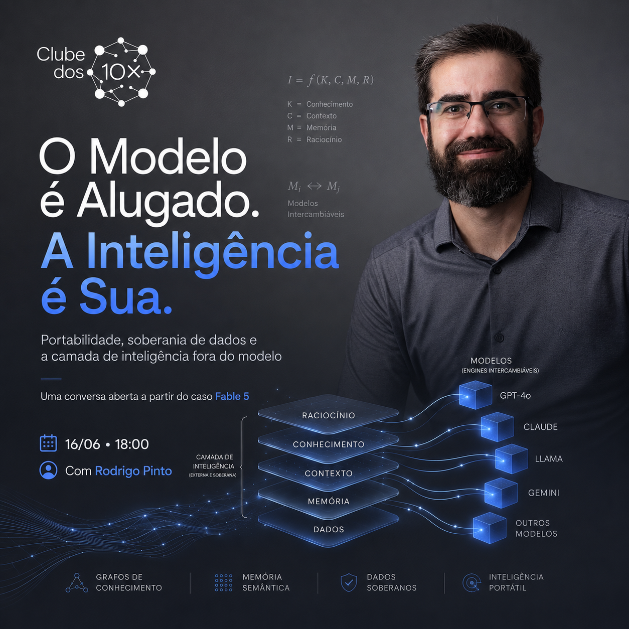 O Modelo é Alugado. A Inteligência é Sua. - Portabilidade, soberania de dados e a camada de inteligência fora do modelo — uma conversa abert