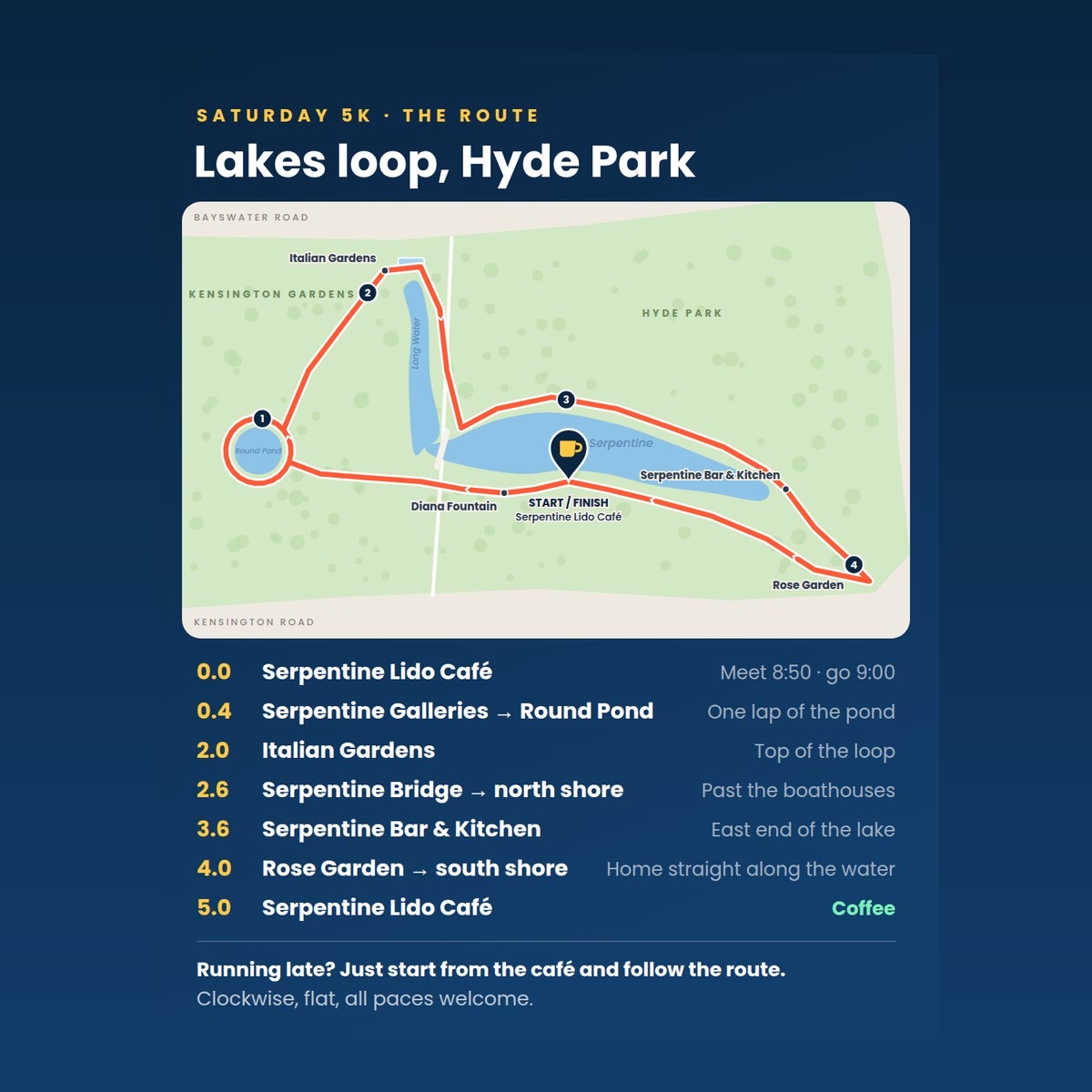 Saturday 5K — Hyde Park Lakes Loop(Imperial College London)
